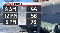 70s today, windy with storms Wednesday | March 18, 2025