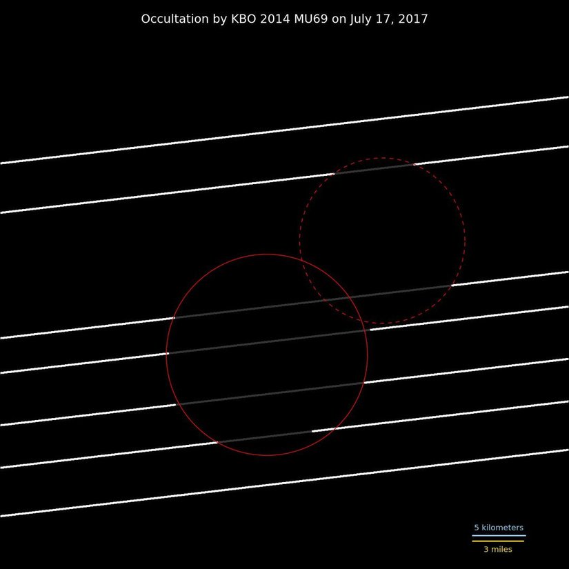 Ultima Thule'nin Çıkarsanan Şekli