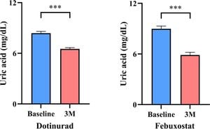 New Evidence Supports Dotinurad For Treating Chronic Kidney Disease