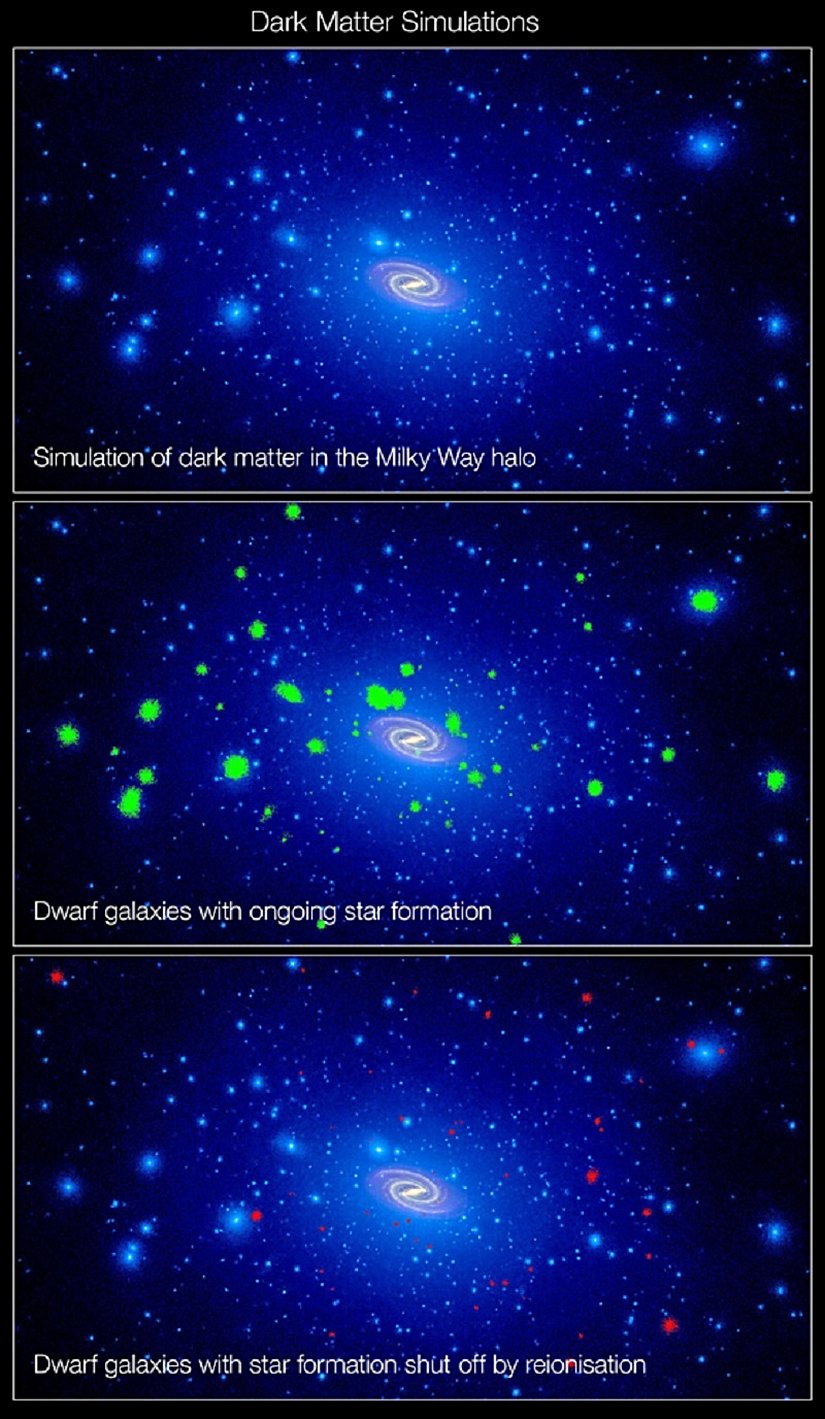 Bilgisayar simulasyonlarından alınan bu görüntüler, Samanyolu galaksisi etrafında toplanan karanlık madde kümelerini göstermektedir.