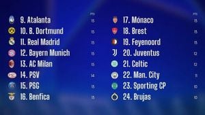 Champions League 2025 Playoffs Kick Off With Thrilling Matches