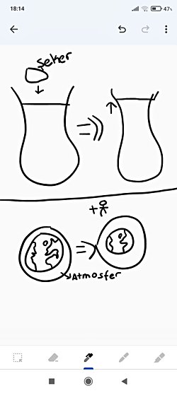 Dünyanın Atmosferi genişliyor olabilir mi?