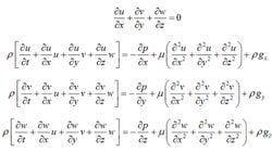 Navier–Stokes Denklemlerinin Gizemi
