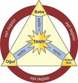Teslis inancı, yani Baba, Oğul ve Kutsal Ruh’un üç ayrı kişi ama tek Tanrı olması, bilim ve matematik ile çelişir mi?