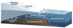Sıcak su, Thwaites Buzulu'na Sızıyor ve Onu Hızla Eritiyor!