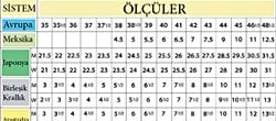 Ayakkabı ve Kıyafet Ölçüleri Neden Bu Kadar Değişken? Bir Standart Geliştirilemez Mi?