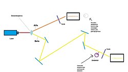 Kuantum dolanıklığı kullanarak geleceği görmek mümkün mü?