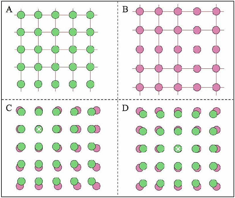 Evren'in her noktada eşit genişlemesini gösteren bir grafik