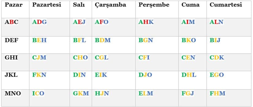 Hesaplamalar sonucu oluşan tablo