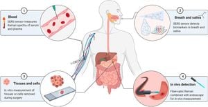 Advancements In Real-Time Diagnosis Of Gastric Cancer Using AI Technology