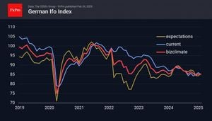 Favorable Business Projections For 2025 Amid Challenges