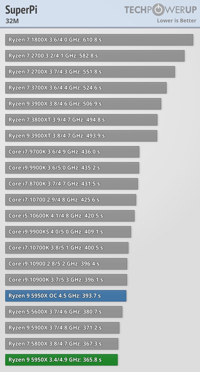 Referans: TechPowerUp