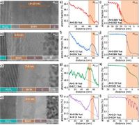 Alloying hBN with aluminum influences absorption and electronic properties - Scientific Reports
