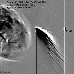 CME, Comet and Planet Earth