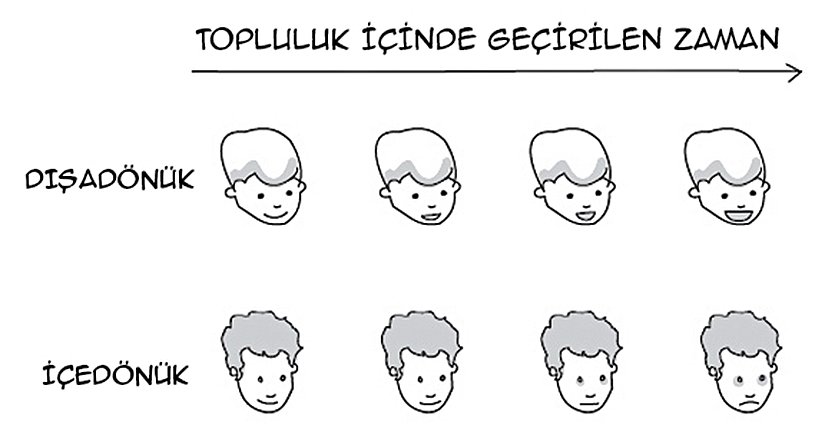 Sosyal ortamlarda geçirilen zamanın farklı etkileri