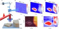 Ultrafast thermo-optical control of spins in a 2D van der Waals semiconductor - Nature Communications