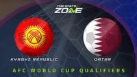 Kyrgyz Republic vs Qatar Preview & Prediction | 2026 FIFA World Cup Qualifying (AFC) - The Stats Zone