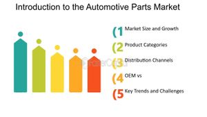 Automotive Component Markets Show Promising Growth Trends