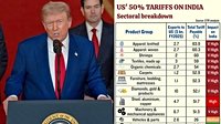 Trump tariffs: Will India merely absorb its harshest trade shock or emerge stronger?