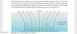 Dalganın periyotu ile 2 dalga katarı arasındaki mesafenin ne ilişkisi var?