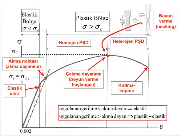 çekme deneyi örneği.