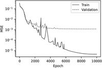 Implicit neural representation for potential field geophysics - Scientific Reports