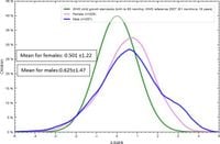 Association between consumption of ultra processed foods and obesity among Jordanian children and adolescents - Scientific Reports