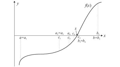 İkiye Bölme Metodu: Neredeyse Hiç Matematik Bilmeden Denklem Çözmek Mümkün mü?