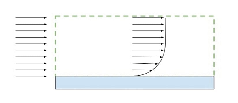 Flat Plate Problemi Şematik Çizimi