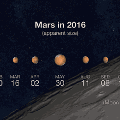  Mars at Closest Approach 