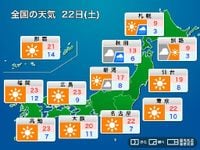 明日22日(土)の天気予報　西日本から関東は20℃超の暖かさ　北海道は道北で雪に