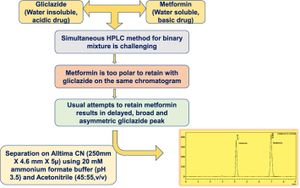 New HPLC Method Revolutionizes Allergy Treatment Monitoring