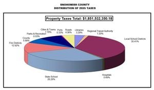 New Local Tax Regulations Impact Russia And Belarus