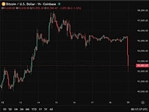 Bitcoin Plunges As Trump Tariffs Ignite Global Market Turmoil