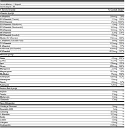 Multivitamin hapları gerçekten faydalı mı?