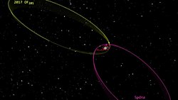 Neptün'ün Ötesinde Yeni Cüce Gezegen Tespit Edildi: Belki de Sandığımızdan Daha Da Yalnızız!