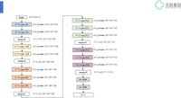 A fusion model to predict the survival of colorectal cancer based on histopathological image and gene mutation - Scientific Reports