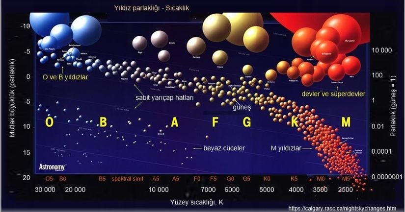 Hertzsprung-Russell diyagramı