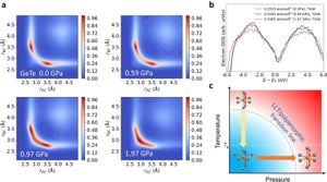 Doping Of Zinc Selenide Enhances Phase Stability Under Pressure