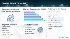 Global Biscuits Market Experiences Transformative Growth