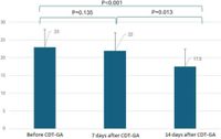 Determinants of pediatric dental anxiety after comprehensive dental treatments under general anesthesia - Scientific Reports
