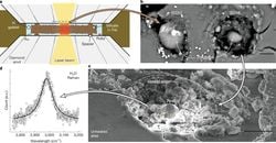Bilim İnsanları Sıra Dışı Dış Gezegenlerin Sırrını Çözdü: Kendi Sularını Üretiyorlar!