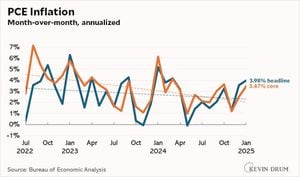 January Core PCE Inflation Shows Signs Of Stability