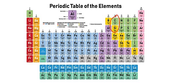 Silisyum periyodik tabloda Karbona yakın ve benzer özellikler taşır