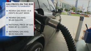 Gas Prices Drop As Peoria Commemorates Community Events