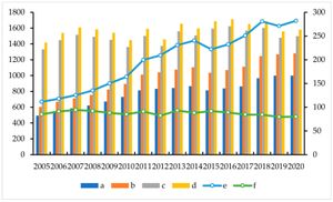 China's Huai River Eco-Economic Belt Targets Carbon Neutrality Through Land Use Strategies