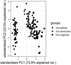 Ground Truth Clustering Versus Optimum Clustering: New Insights