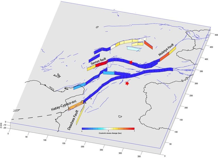 17 Şubat 2023 tarihinde Doğu Anadolu Fayı'nın ilgili kısımlarındaki Coulomb statik stresi birikiminin değişimi. Kırmızılar daha riskli hale gelen, maviler daha az riskli hale gelen fayları göstermektedir. Hatay-Kıbrıs Yayı üzerindeki stresin arttığına dikkat ediniz. Bu fay, 20 Şubat günü 2 depremle kırılmıştır.