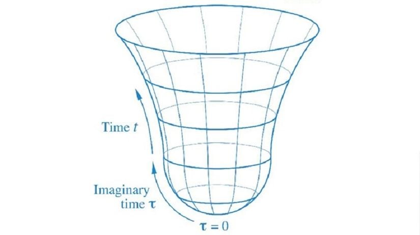 Hawking-Hartle durumu ya da no-boundary (sınır yok) adı verilen bu öneriye göre zamanda geriye, yani evrenin başlangıcına doğru gittiğinizde &quot;zaman&quot; yerini &quot;uzay&quot;a bırakmaktadır.