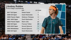 Rublev And Hurkacz Face Off At ATP Rotterdam Quarterfinals